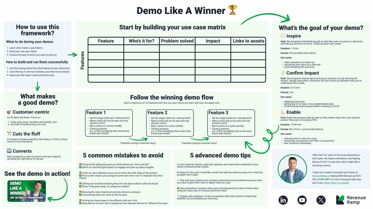 Demo framework low res preview